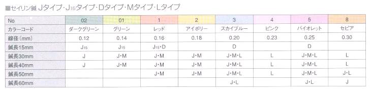 セイリン ディスポ鍼 Jタイプ(100本) - ニットクSHOP