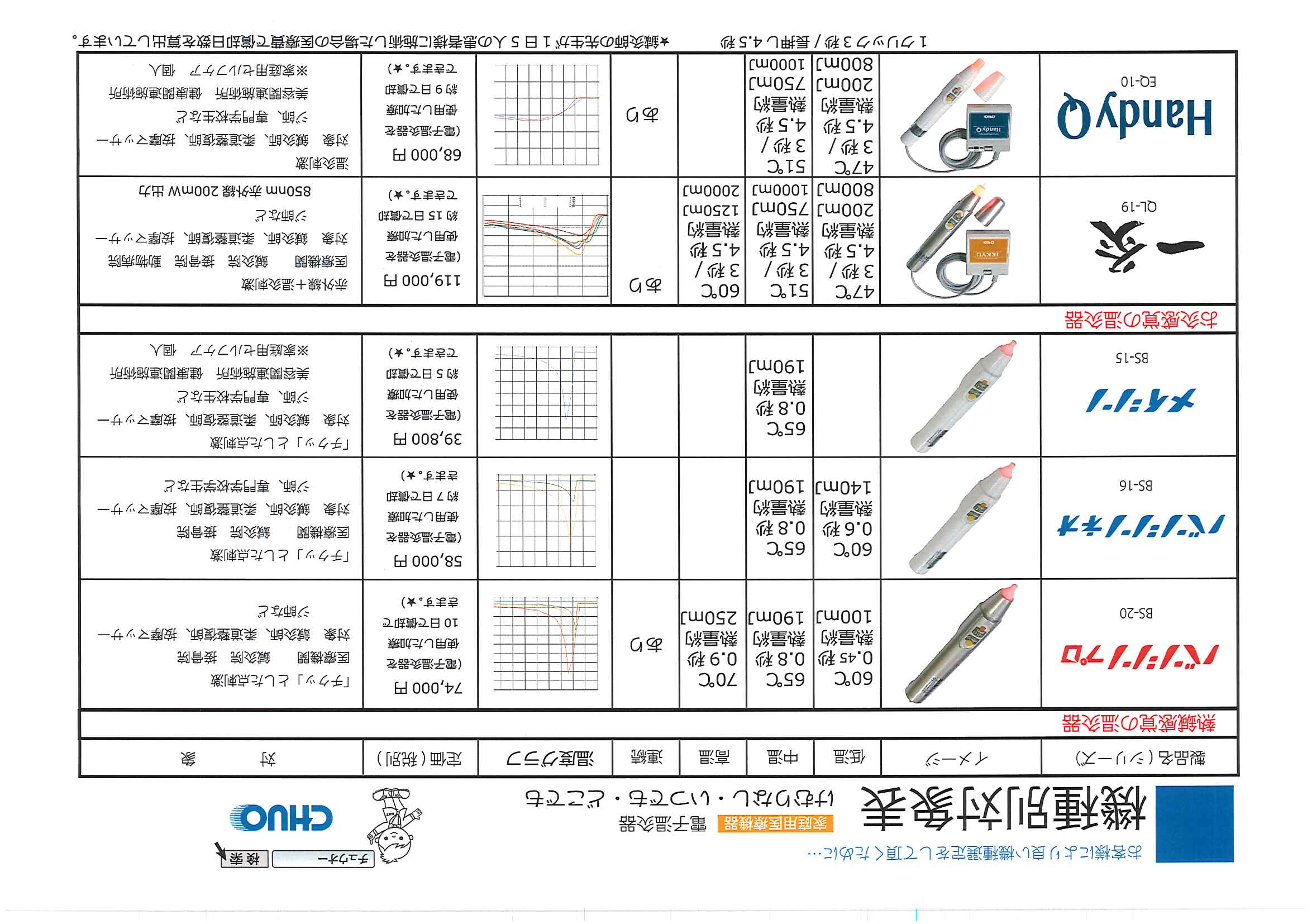 安心の定価販売】 にこにこ商店SANEI 浴室用 サーモデッキシャワ混合栓 マルチタイプ パイプ200mm SK7810-S9L20 