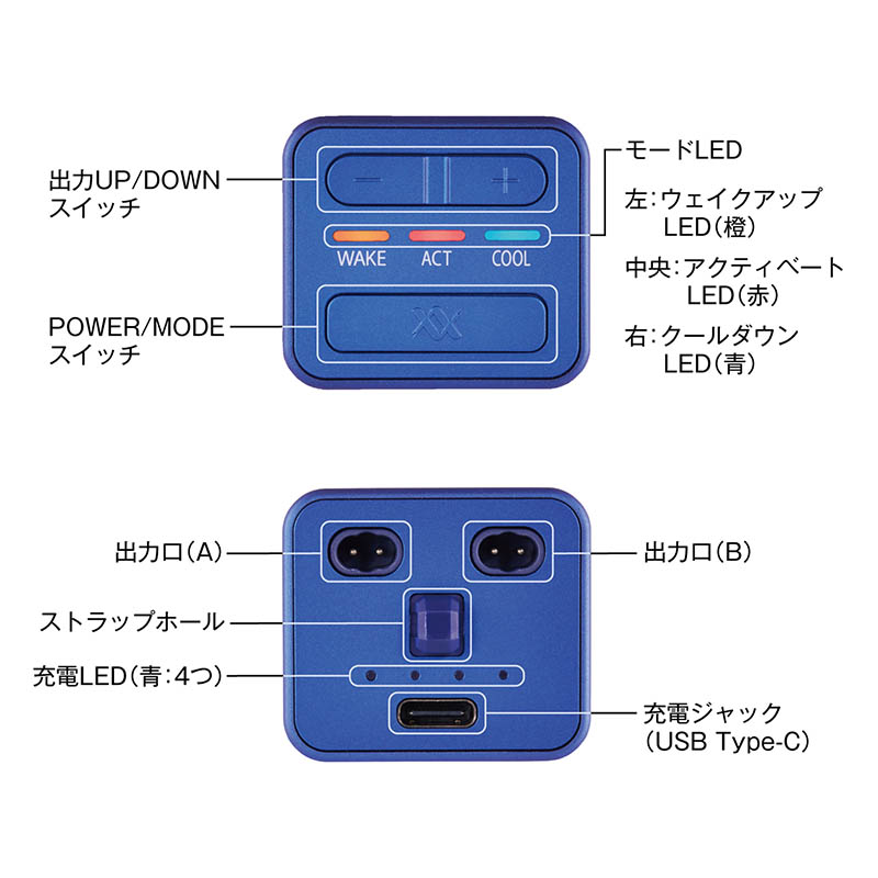 伊藤超短波ITO RUCOE RUN BLUE